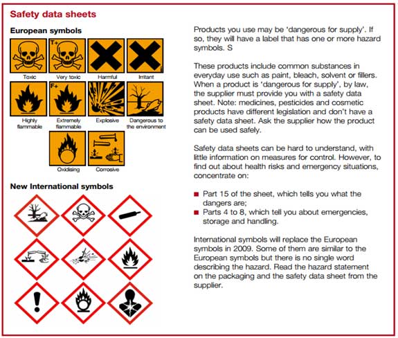 Safety data sheet, image text outdated.