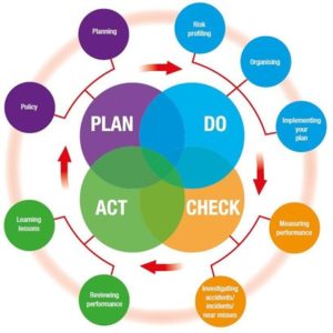 Plan Do Check Act